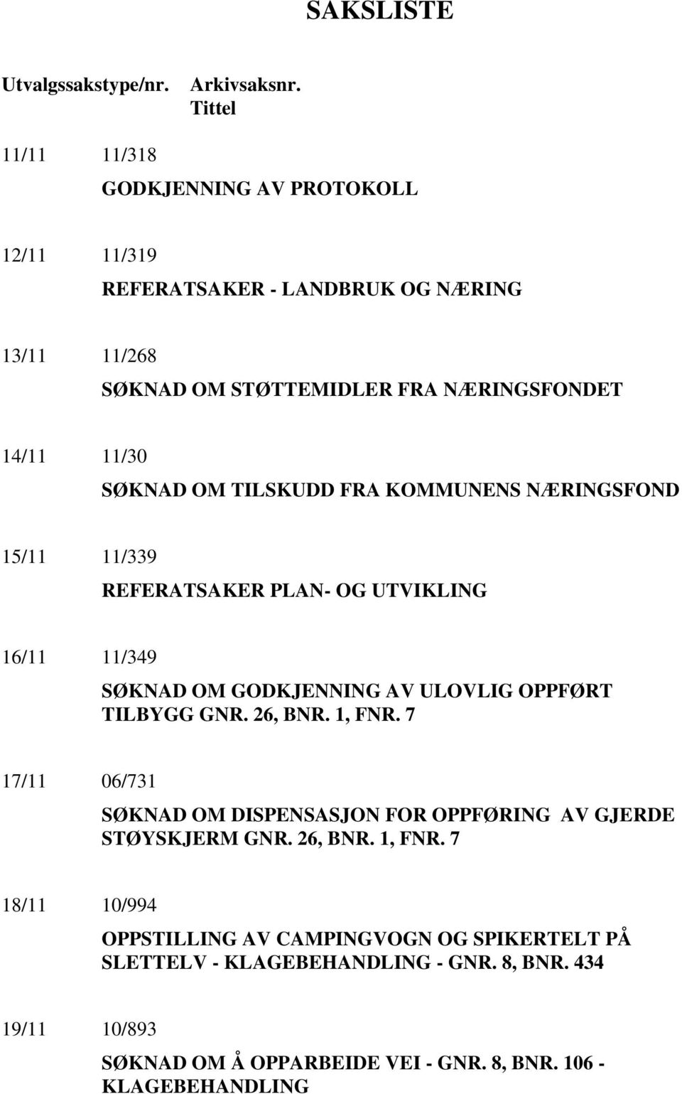 SØKNAD OM TILSKUDD FRA KOMMUNENS NÆRINGSFOND 15/11 11/339 REFERATSAKER PLAN- OG UTVIKLING 16/11 11/349 SØKNAD OM GODKJENNING AV ULOVLIG OPPFØRT TILBYGG GNR.