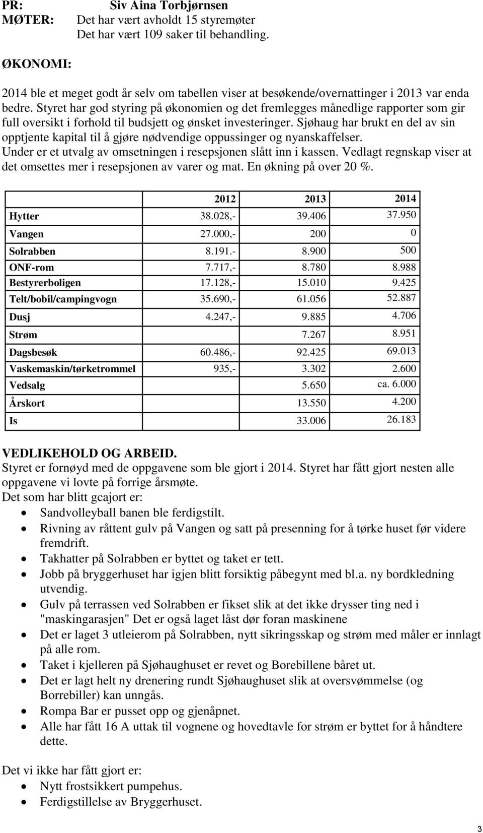 Styret har god styring på økonomien og det fremlegges månedlige rapporter som gir full oversikt i forhold til budsjett og ønsket investeringer.