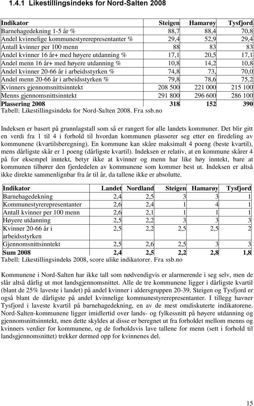 menn 20-66 år i arbeidsstyrken % 79,8 78,6 75,2 Kvinners gjennomsnittsinntekt 208 500 221 000 215 100 Menns gjennomsnittsinntekt 291 800 296 600 286 100 Plassering 2008 Tabell: Likestillingsindeks