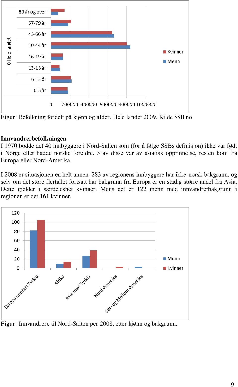 3 av disse var av asiatisk opprinnelse, resten kom fra Europa eller Nord-Amerika. I 2008 er situasjonen en helt annen.