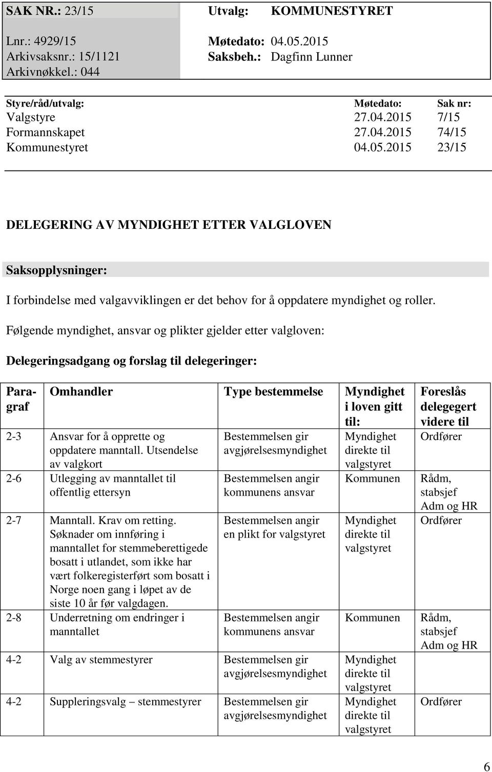 Følgende myndighet, ansvar og plikter gjelder etter valgloven: Delegeringsadgang og forslag til delegeringer: Paragraf Omhandler Type bestemmelse i loven gitt til: 2-3 Ansvar for å opprette og