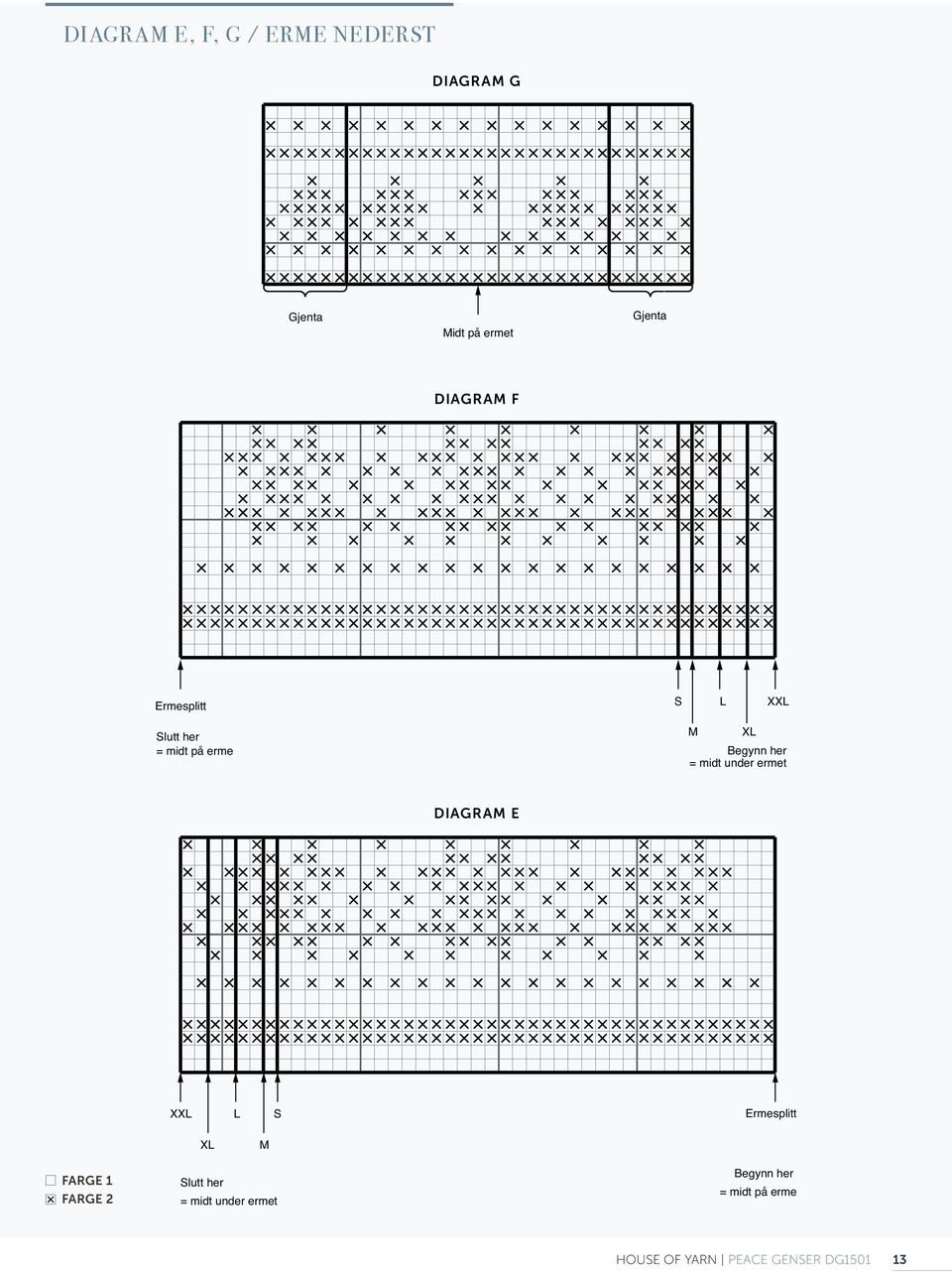 her = midt under ermet Diagram E DIAGRA E Ermesplitt erkem X lutt her = midt