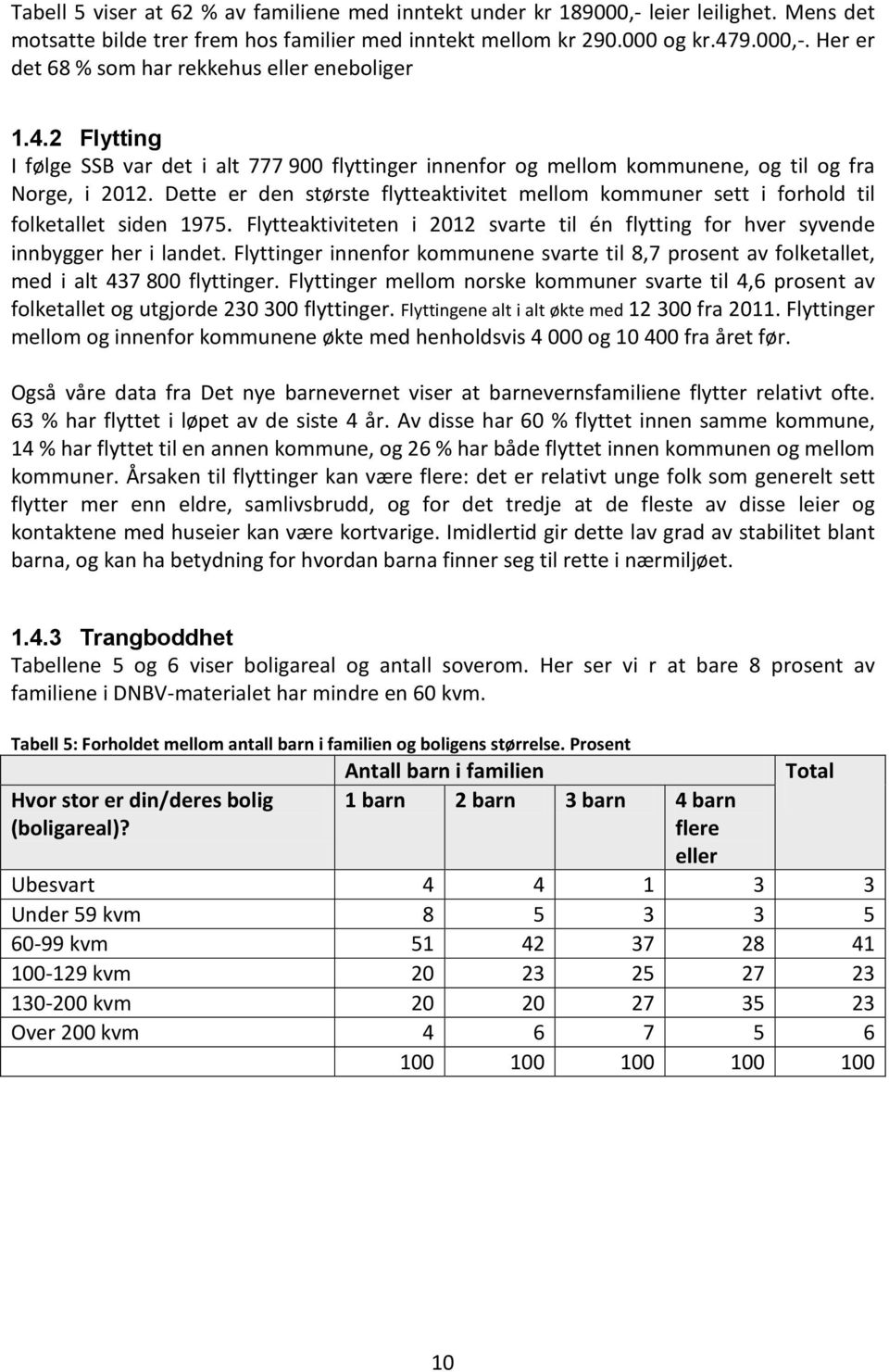 Dette er den største flytteaktivitet mellom kommuner sett i forhold til folketallet siden 1975. Flytteaktiviteten i 2012 svarte til én flytting for hver syvende innbygger her i landet.