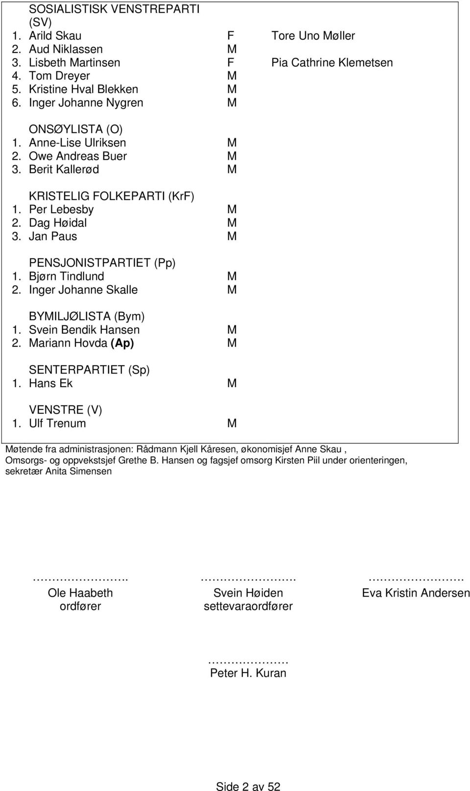 Jan Paus M PENSJONISTPARTIET (Pp) 1. Bjørn Tindlund M 2. Inger Johanne Skalle M BYMILJØLISTA (Bym) 1. Svein Bendik Hansen M 2. Mariann Hovda (Ap) M SENTERPARTIET (Sp) 1. Hans Ek M VENSTRE (V) 1.