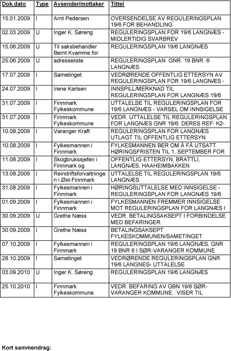 2009 U Til saksbehandler Bernt Kvamme for oppfølging adresseliste OVERSENDELSE AV REGULERNGSPLAN 19/6 FOR BEHANDLNG REGULERNGSPLAN FOR 19/6 LANGNÆS MDLERTDG SVARBREV REGULERNGSPLAN 19/6 LANGNÆS 17.07.