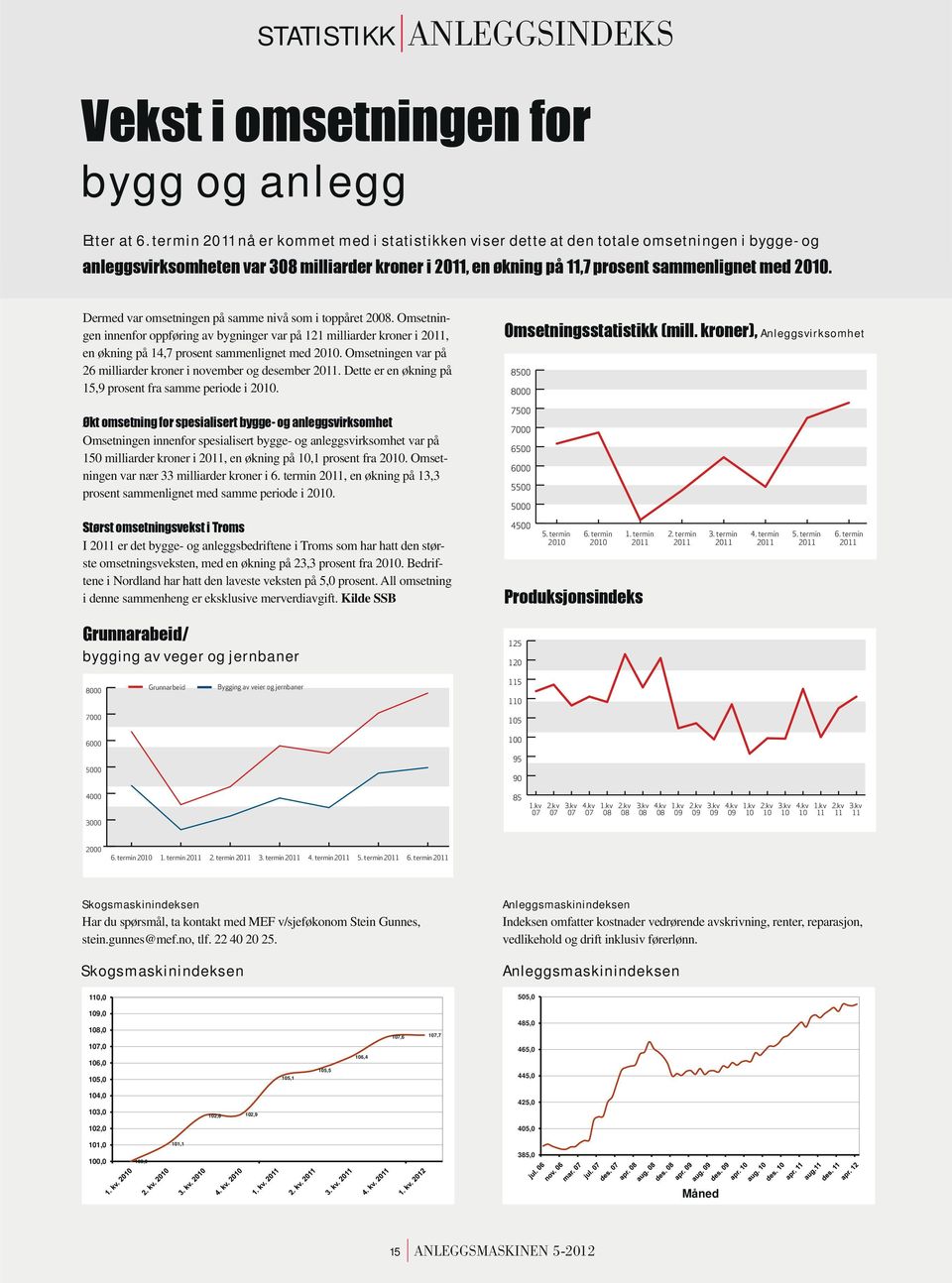 Omsetningen innenfor oppføring av bygninger var på 121 milliarder kroner i 2011, en økning på 14,7 prosent sammenlignet med 2010. Omsetningen var på 26 milliarder kroner i november og desember 2011.