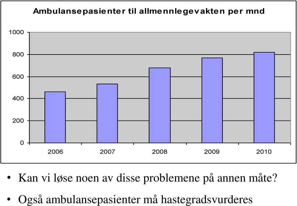 Kan vi løse noen av disse problemene på annen