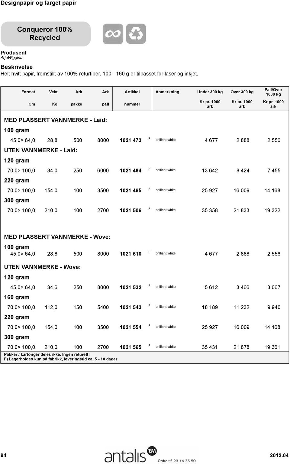 484 220 gram 70,0 100,0 154,0 100 3500 1021 495 300 gram 70,0 100,0 210,0 100 2700 1021 506 brilliant white 4 677 2 888 2 556 brilliant white 13 642 8 424 7 455 brilliant white 25 927 16 009 14 168