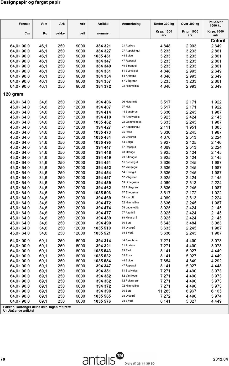 250 9000 384 354 54 Kremgul 4 848 2 993 2 649 64,0 90,0 46,1 250 9000 384 357 57 Vårgrønn 5 235 3 233 2 861 64,0 90,0 46,1 250 9000 384 372 72 Himmelblå 4 848 2 993 2 649 120 gram ormat Vekt Ark Ark