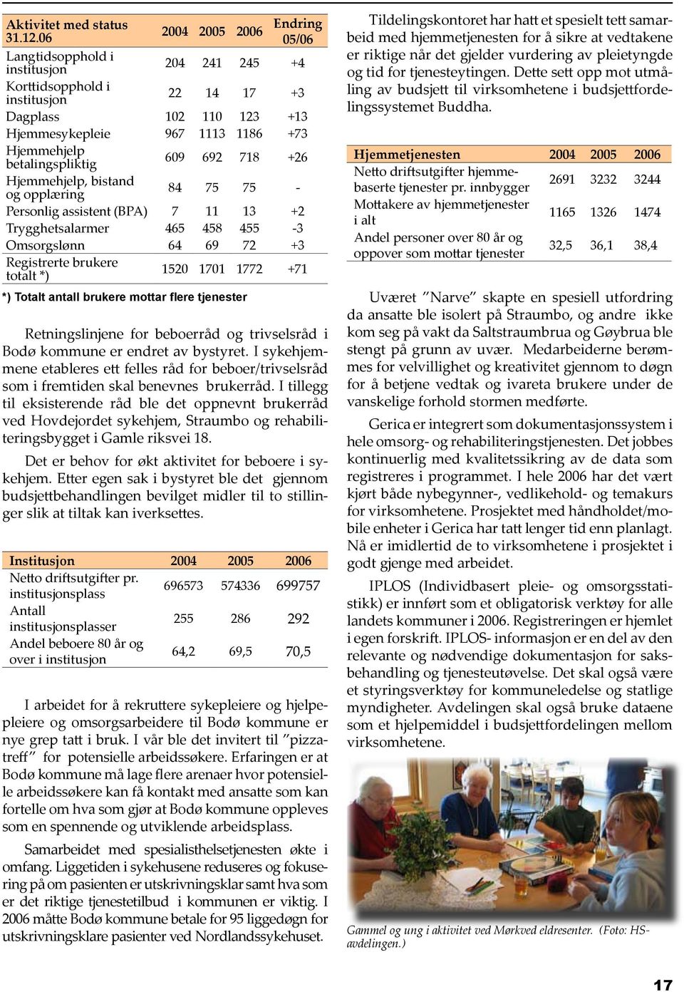 betalingspliktig 609 692 718 +26 Hjemmehjelp, bistand og opplæring 84 75 75 - Personlig assistent (BPA) 7 11 13 +2 Trygghetsalarmer 465 458 455-3 Omsorgslønn 64 69 72 +3 Registrerte brukere totalt *)