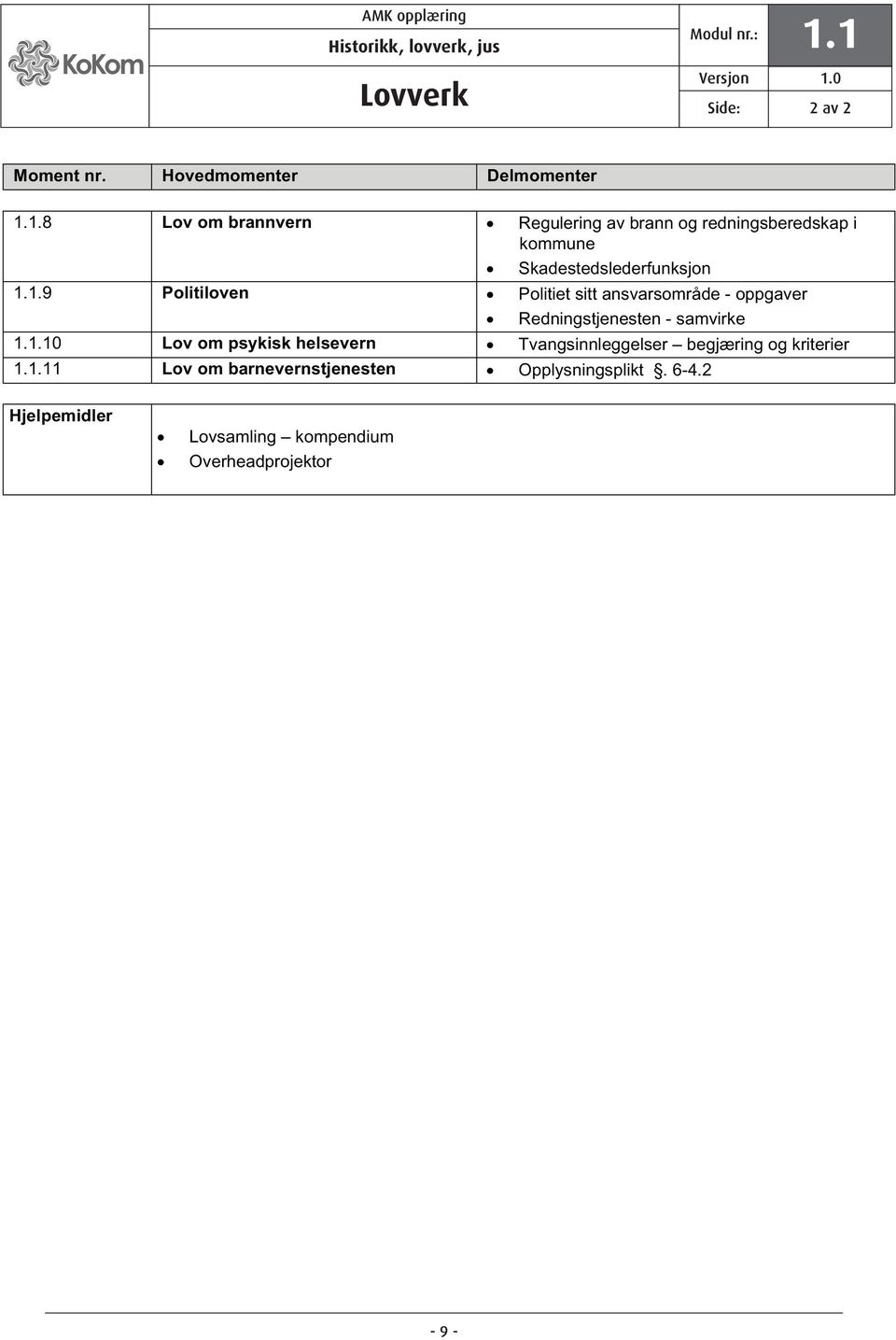 1.9 Politiloven Politiet sitt ansvarsområde - oppgaver Redningstjenesten - samvirke 1.1.10 Lov om psykisk helsevern Tvangsinnleggelser begjæring og kriterier 1.