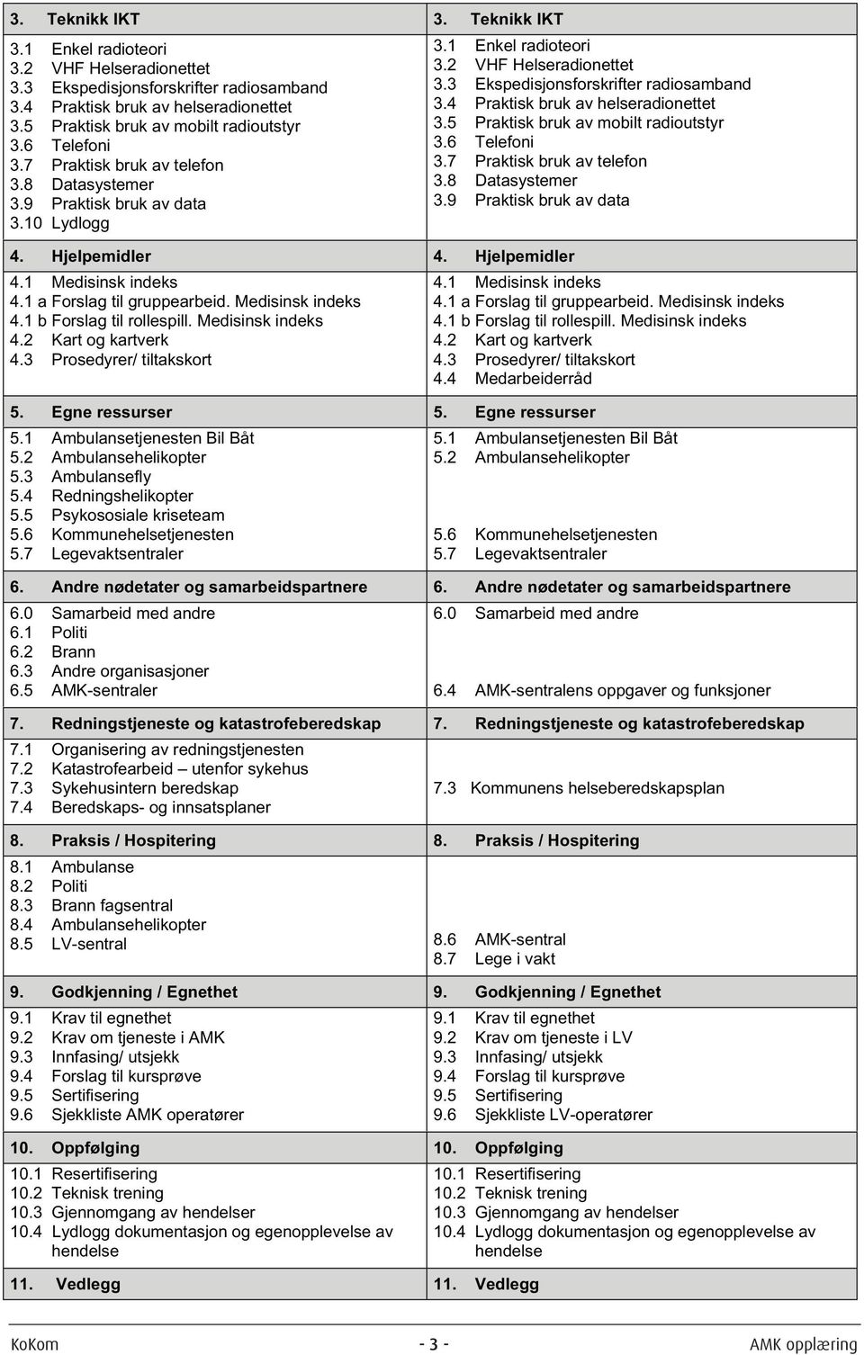 Medisinsk indeks 4.2 Kart og kartverk 4.3 Prosedyrer/ tiltakskort 3.1 Enkel radioteori 3.2 VHF Helseradionettet 3.3 Ekspedisjonsforskrifter radiosamband 3.4 Praktisk bruk av helseradionettet 3.