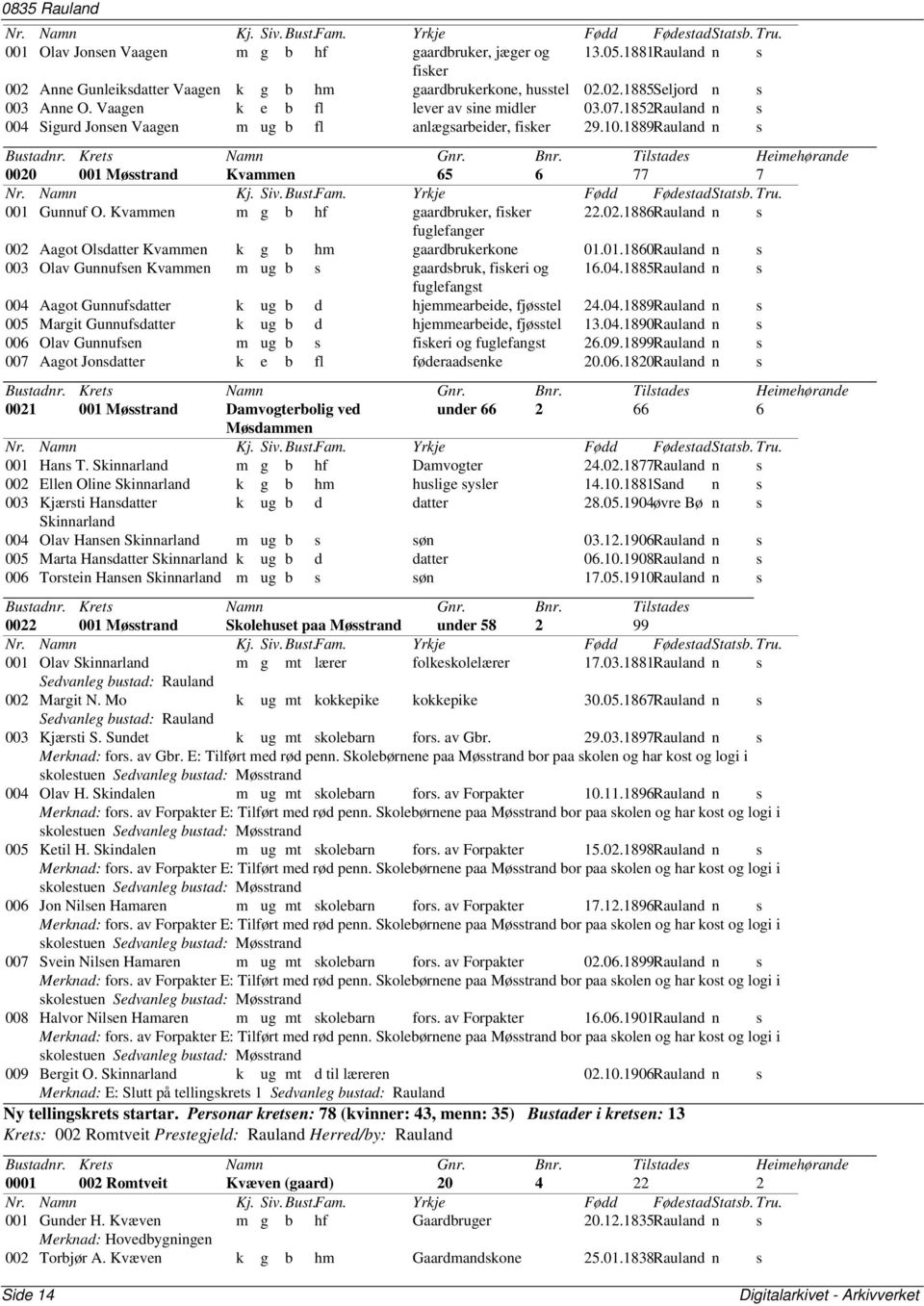 Kvammen m g b hf gaardbruker, fisker 22.02.1886Rauland n s fuglefanger 002 Aagot Olsdatter Kvammen k g b hm gaardbrukerkone 01.