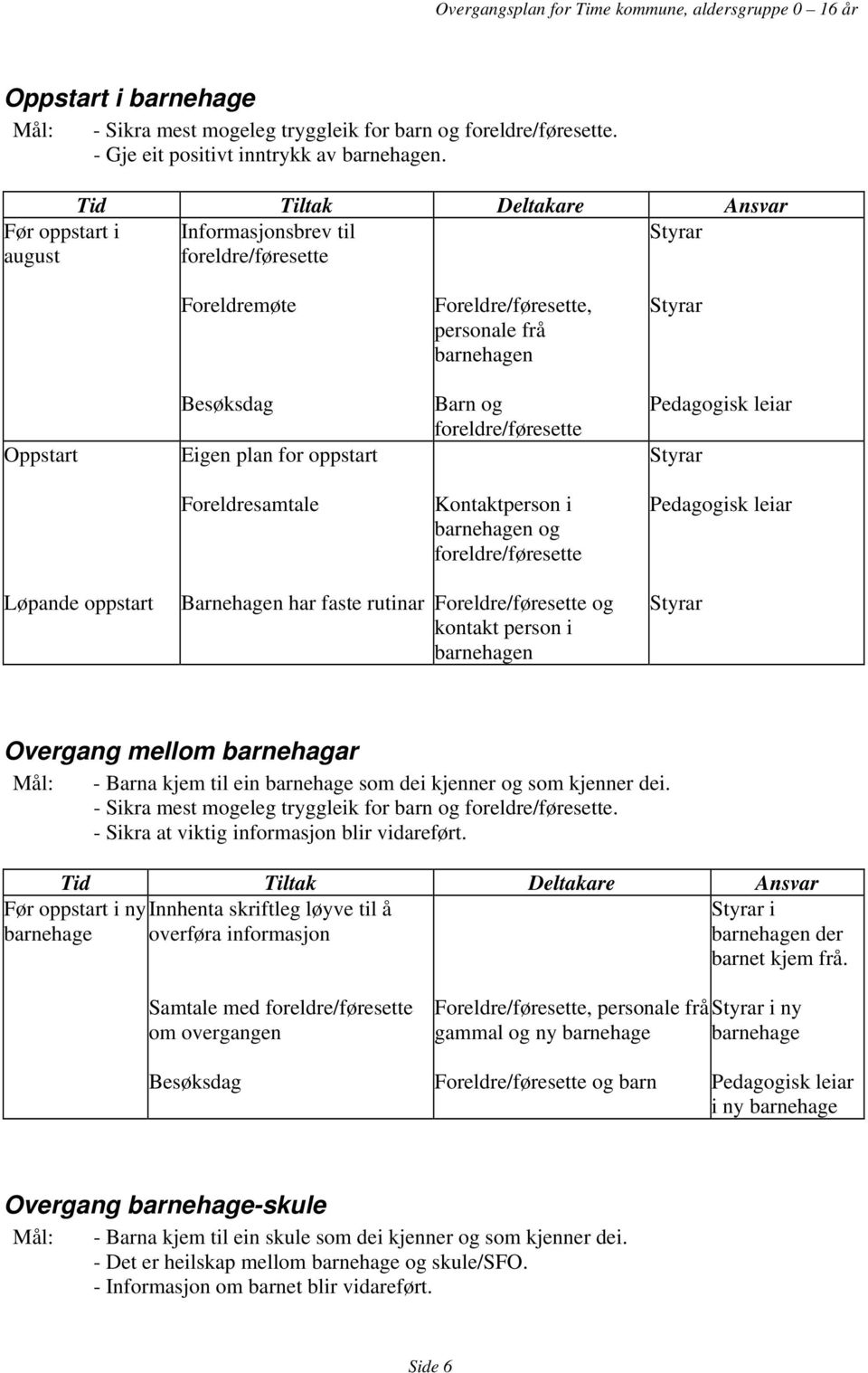 foreldre/føresette Pedagogisk leiar Styrar Foreldresamtale Kontaktperson i barnehagen og foreldre/føresette Pedagogisk leiar Løpande oppstart Barnehagen har faste rutinar Foreldre/føresette og