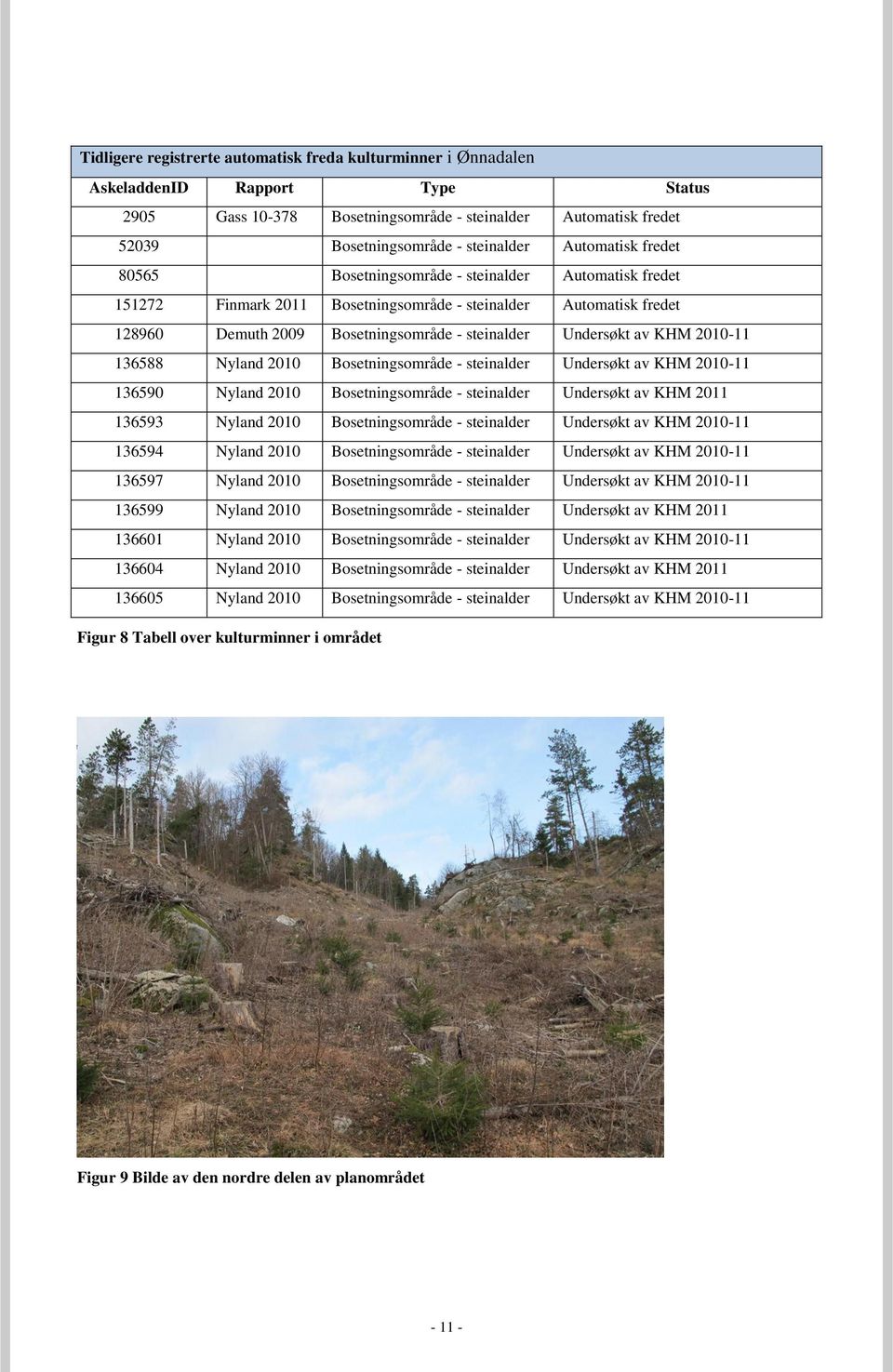 av KHM 2010-11 136588 Nyland 2010 Bosetningsområde - steinalder Undersøkt av KHM 2010-11 136590 Nyland 2010 Bosetningsområde - steinalder Undersøkt av KHM 2011 136593 Nyland 2010 Bosetningsområde -