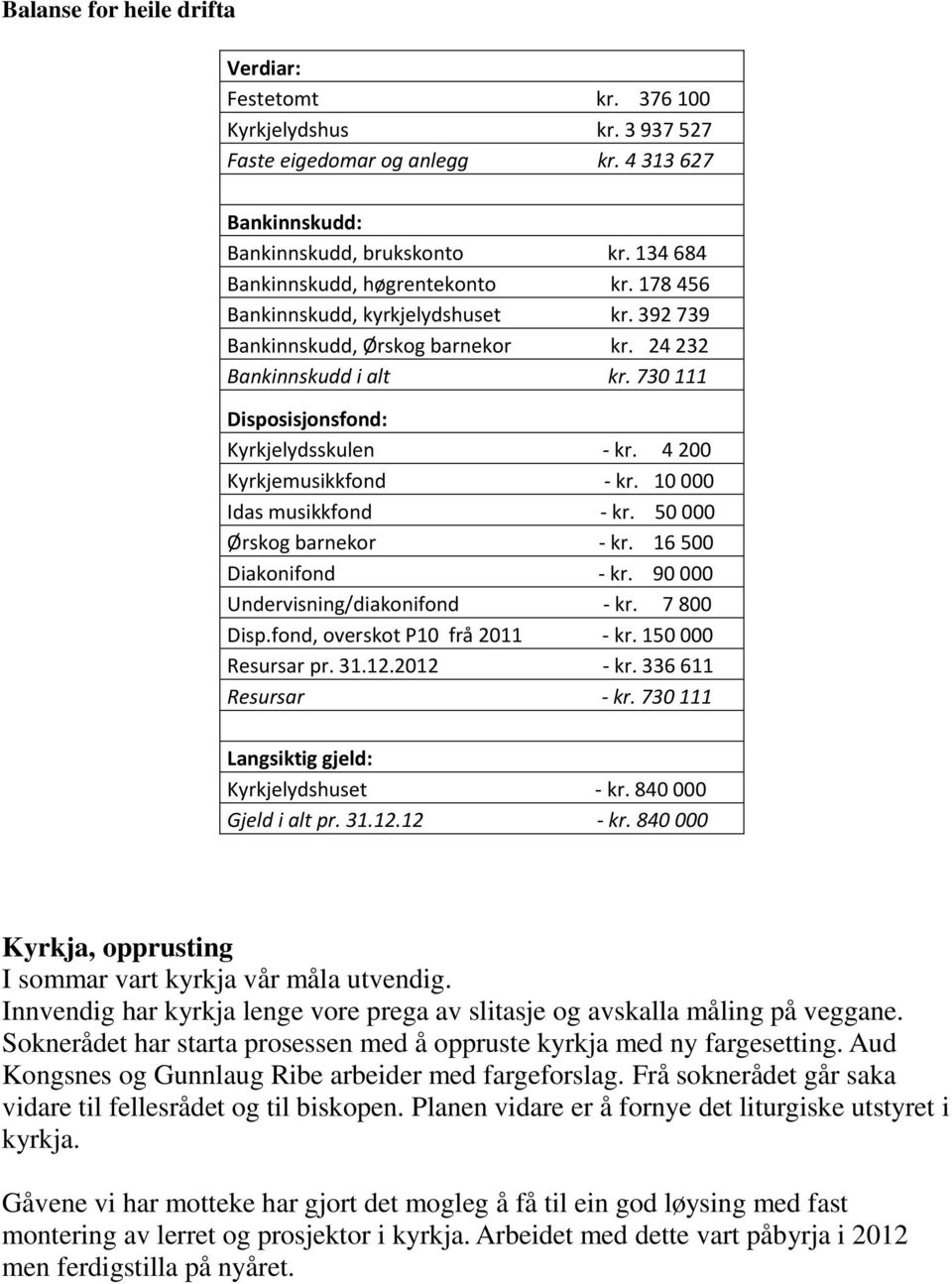 730 111 Disposisjonsfond: Kyrkjelydsskulen - kr. 4 200 Kyrkjemusikkfond - kr. 10 000 Idas musikkfond - kr. 50 000 Ørskog barnekor - kr. 16 500 Diakonifond - kr. 90 000 Undervisning/diakonifond - kr.