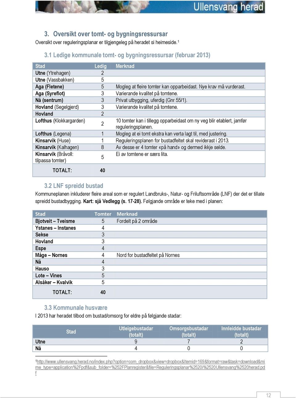 Aga (Syreflot) 3 Varierande kvalitet på tomtene. Nå (sentrum) 3 Privat utbygging, uferdig (Gnr 55/1). Hovland (Segelgjerd) 3 Varierande kvalitet på tomtene.