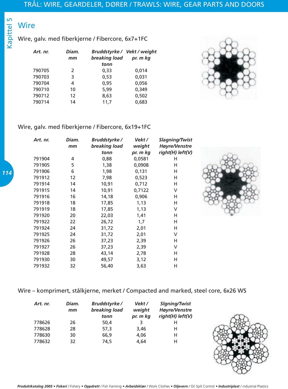 Diam. Bruddstyrke / Vekt / Slagning/Twist mm breaking load weight Høyre/Venstre tonn pr.