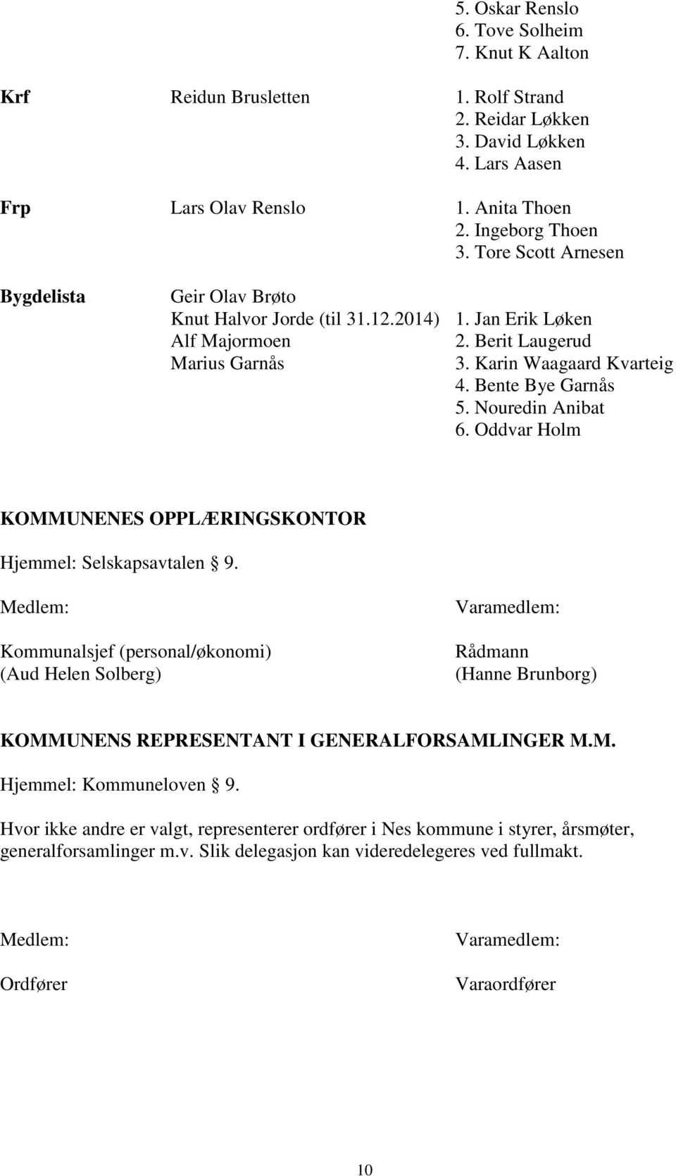 Nouredin Anibat 6. Oddvar Holm KOMMUNENES OPPLÆRINGSKONTOR Hjemmel: Selskapsavtalen 9.