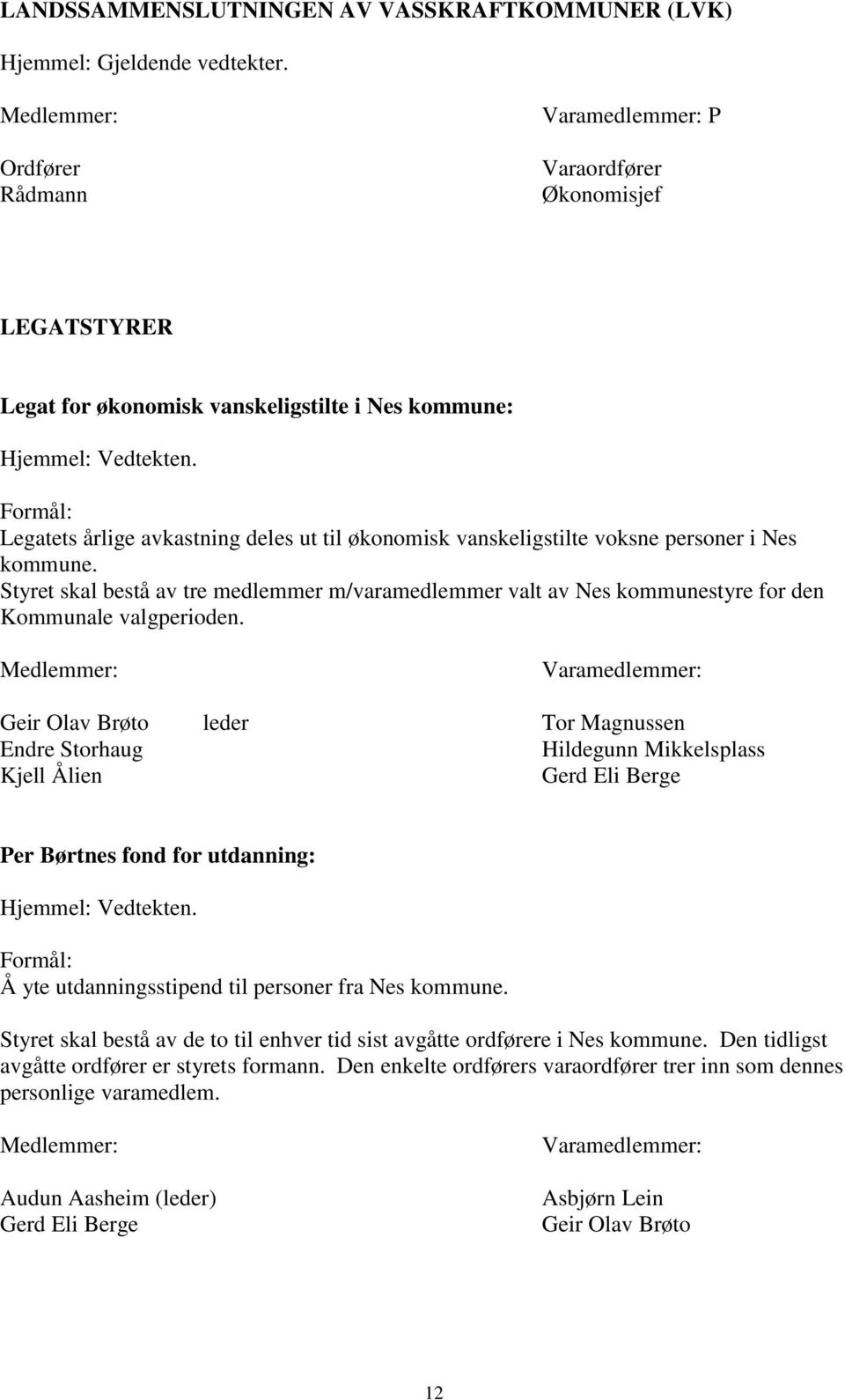 Formål: Legatets årlige avkastning deles ut til økonomisk vanskeligstilte voksne personer i Nes kommune.