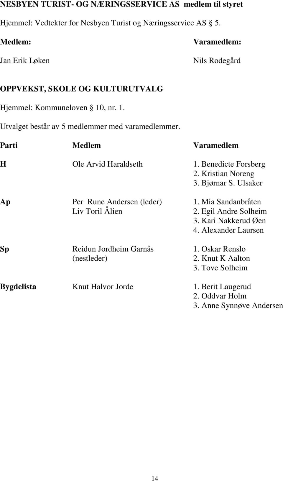 Parti Medlem Varamedlem H Ole Arvid Haraldseth 1. Benedicte Forsberg 2. Kristian Noreng 3. Bjørnar S. Ulsaker Ap Per Rune Andersen (leder) 1.