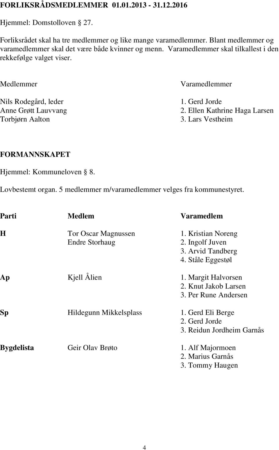 Medlemmer Nils Rodegård, leder Anne Grøtt Lauvvang Torbjørn Aalton Varamedlemmer 1. Gerd Jorde 2. Ellen Kathrine Haga Larsen 3. Lars Vestheim FORMANNSKAPET Hjemmel: Kommuneloven 8. Lovbestemt organ.