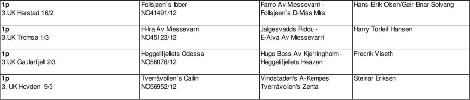 UK Tromsø 1/3 NO45123/12 E-Alva Av Miessevarri 1p Heggelifjellets Odessa Hugo Boss Av Kjerringholm - Fredrik Viseth 3.