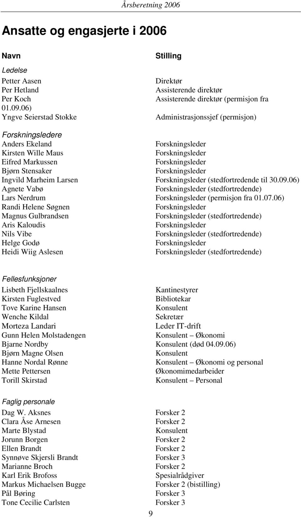 Maus Forskningsleder Eifred Markussen Forskningsleder Bjørn Stensaker Forskningsleder Ingvild Marheim Larsen Forskningsleder (stedfortredende til 30.09.