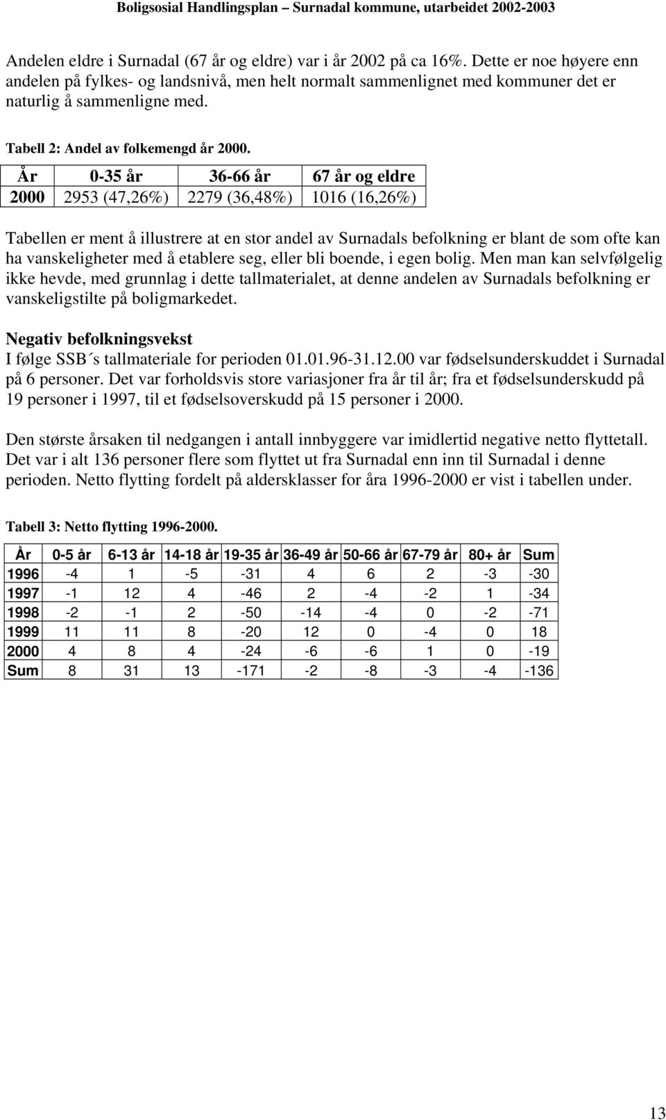 År 0-35 år 36-66 år 67 år og eldre 2000 2953 (47,26%) 2279 (36,48%) 1016 (16,26%) Tabellen er ment å illustrere at en stor andel av Surnadals befolkning er blant de som ofte kan ha vanskeligheter med