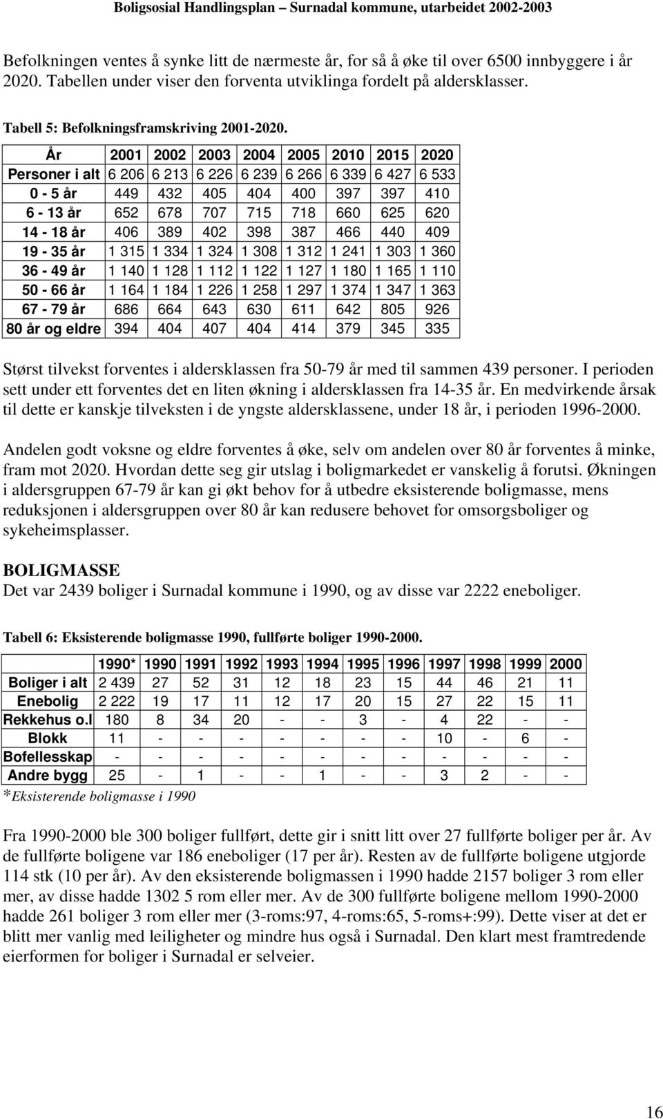 År 2001 2002 2003 2004 2005 2010 2015 2020 Personer i alt 6 206 6 213 6 226 6 239 6 266 6 339 6 427 6 533 0-5 år 449 432 405 404 400 397 397 410 6-13 år 652 678 707 715 718 660 625 620 14-18 år 406