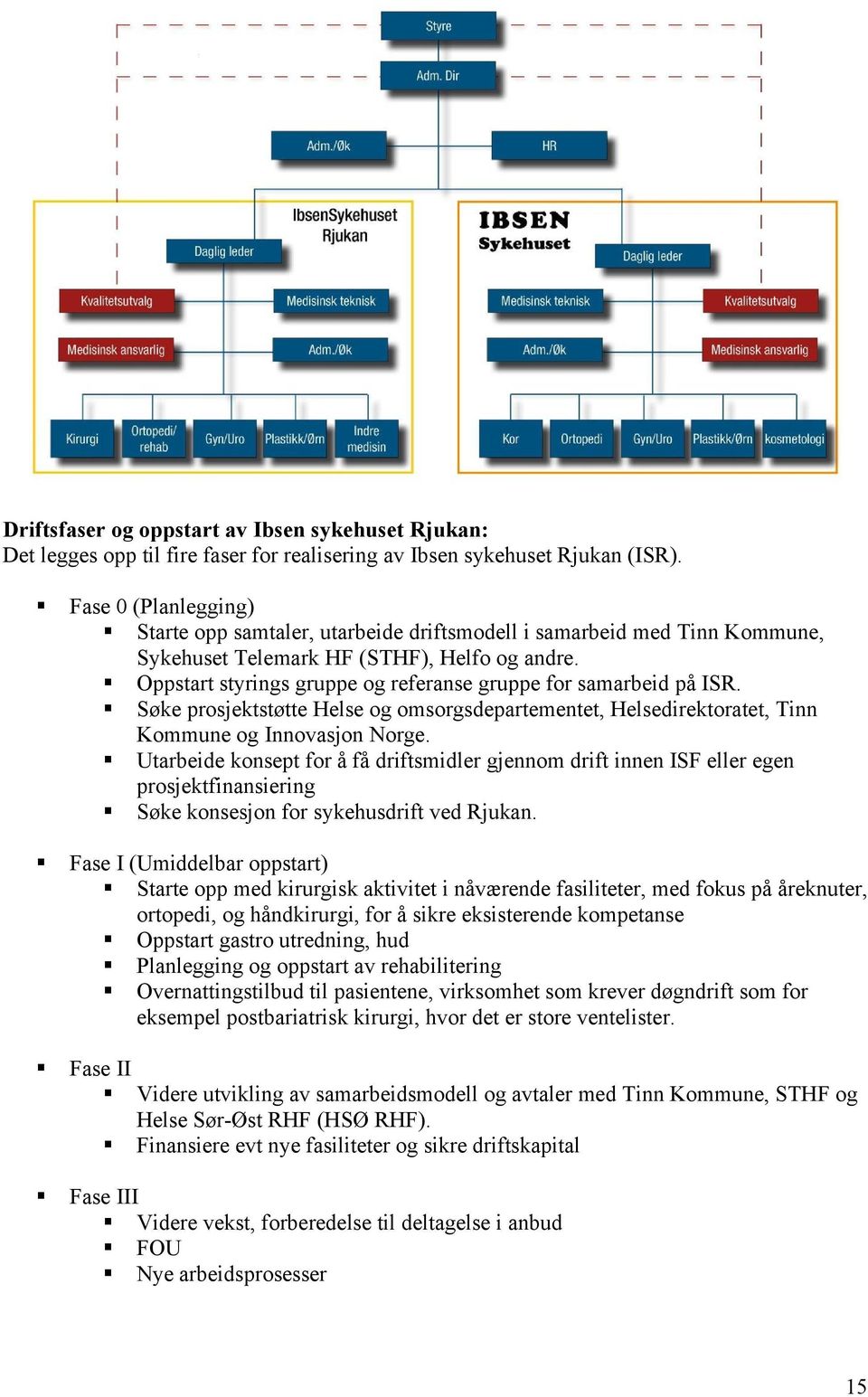 Oppstart styrings gruppe og referanse gruppe for samarbeid på ISR. Søke prosjektstøtte Helse og omsorgsdepartementet, Helsedirektoratet, Tinn Kommune og Innovasjon Norge.