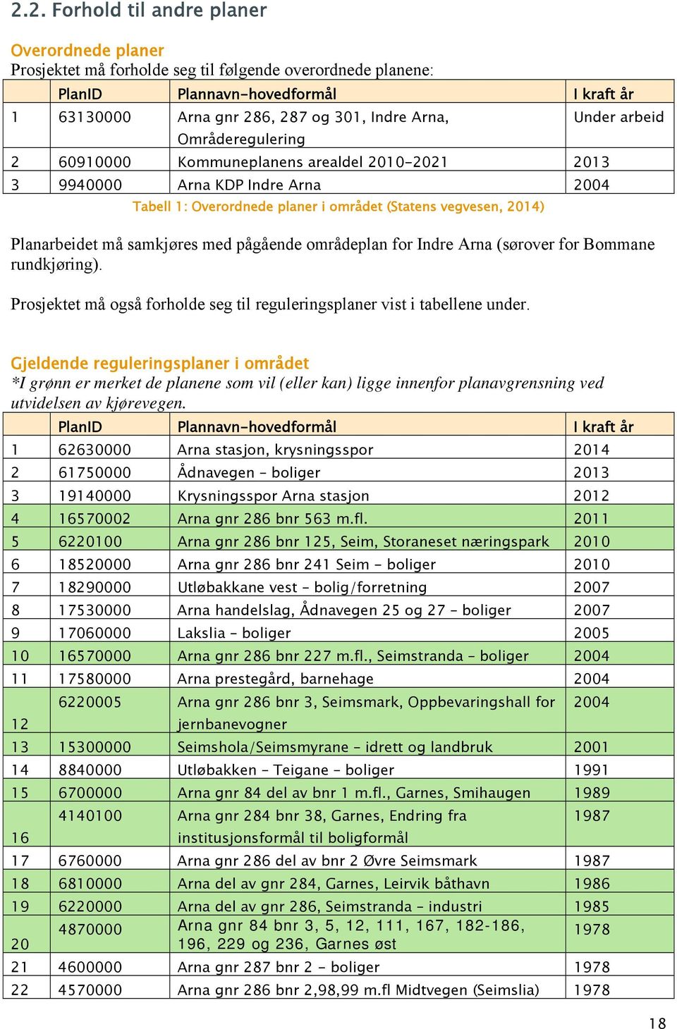 samkjøres med pågående områdeplan for Indre Arna (sørover for Bommane rundkjøring). Prosjektet må også forholde seg til reguleringsplaner vist i tabellene under.