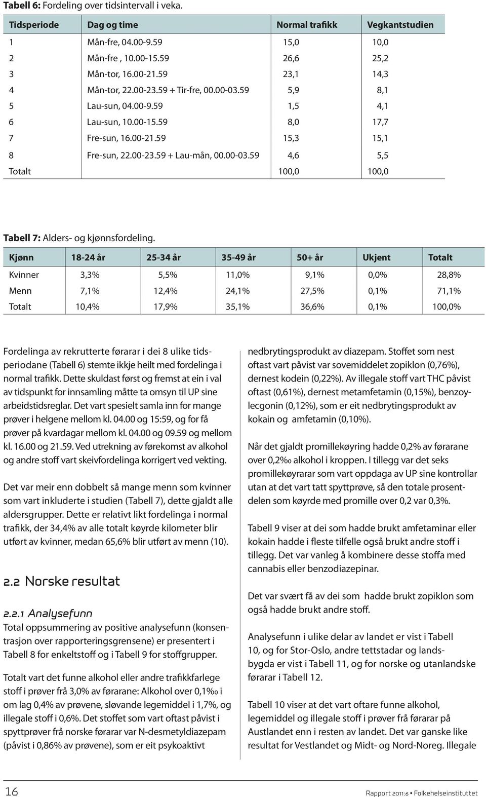 00-03.59 4,6 5,5 Totalt 100,0 100,0 Tabell 7: Alders- og kjønnsfordeling.