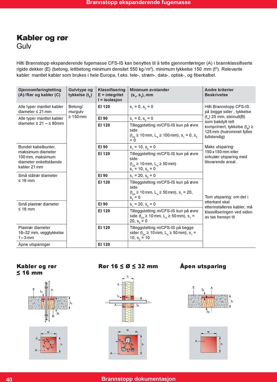 Gjennomføringtetting (A) / Rør og kabler (C) diameter 21 mm diameter 21 80mm Bundet kabelbunter, maksimum diameter 100 mm, maksimum diameter enkeltstående kabler 21 mm Små stålrør diameter Små