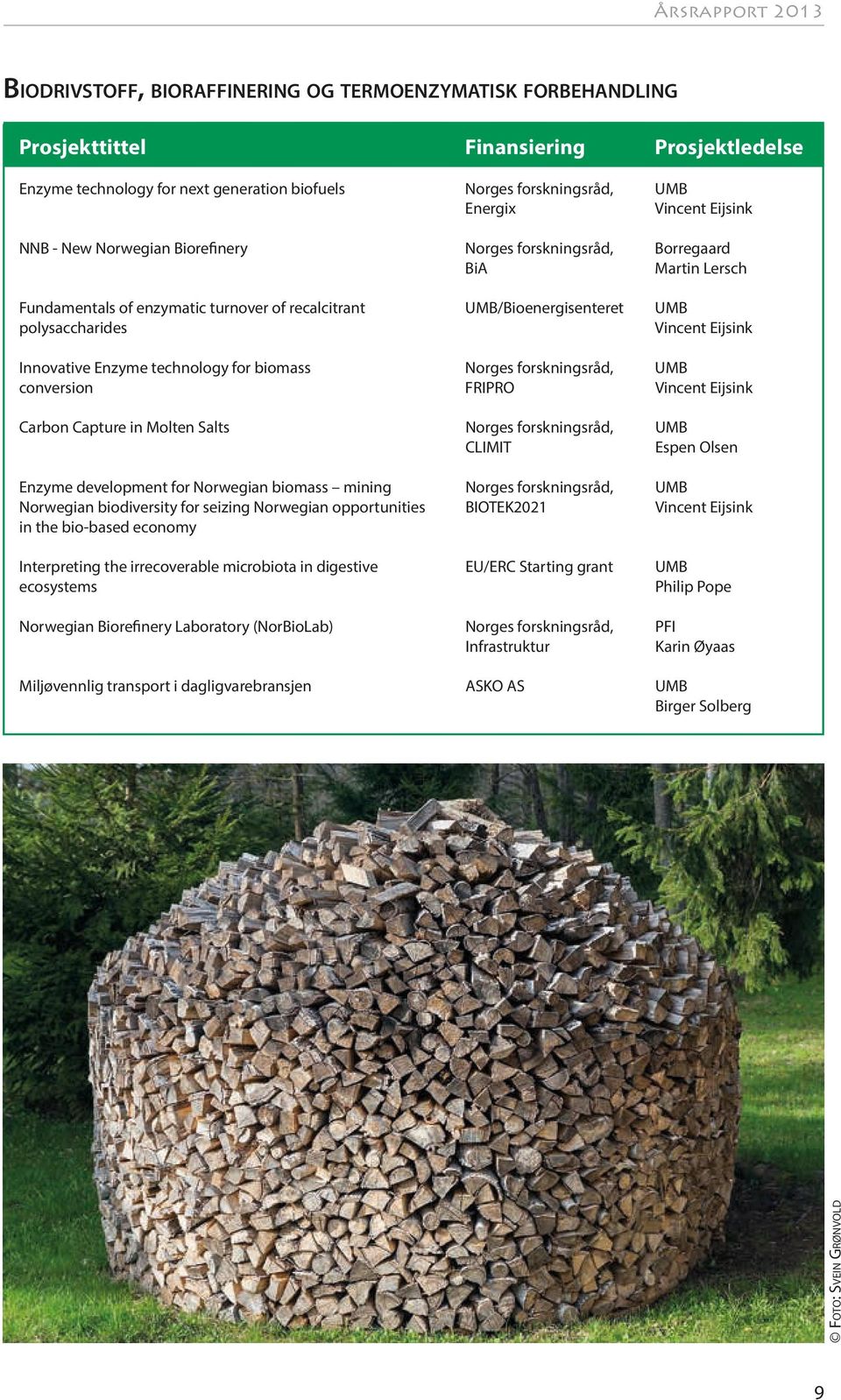 Eijsink Innovative Enzyme technology for biomass Norges forskningsråd, conversion FRIPRO Vincent Eijsink Carbon Capture in Molten Salts Norges forskningsråd, CLIMIT Espen Olsen Enzyme development for