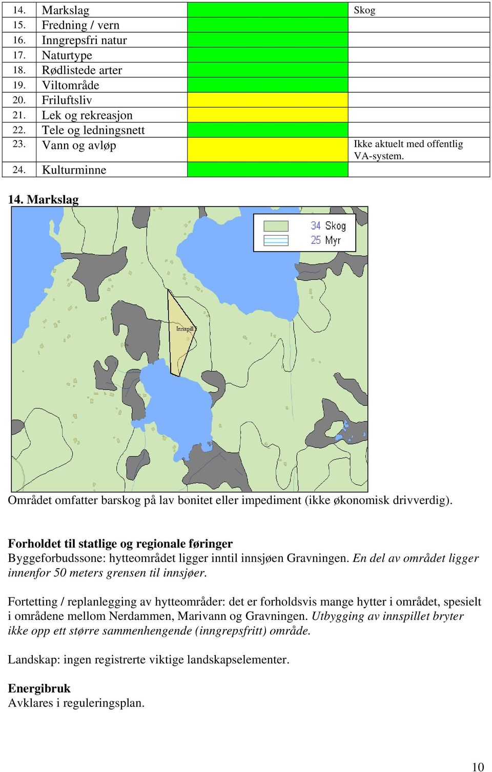 Forholdet til statlige og regionale føringer Byggeforbudssone: hytteområdet ligger inntil innsjøen Gravningen. En del av området ligger innenfor 50 meters grensen til innsjøer.