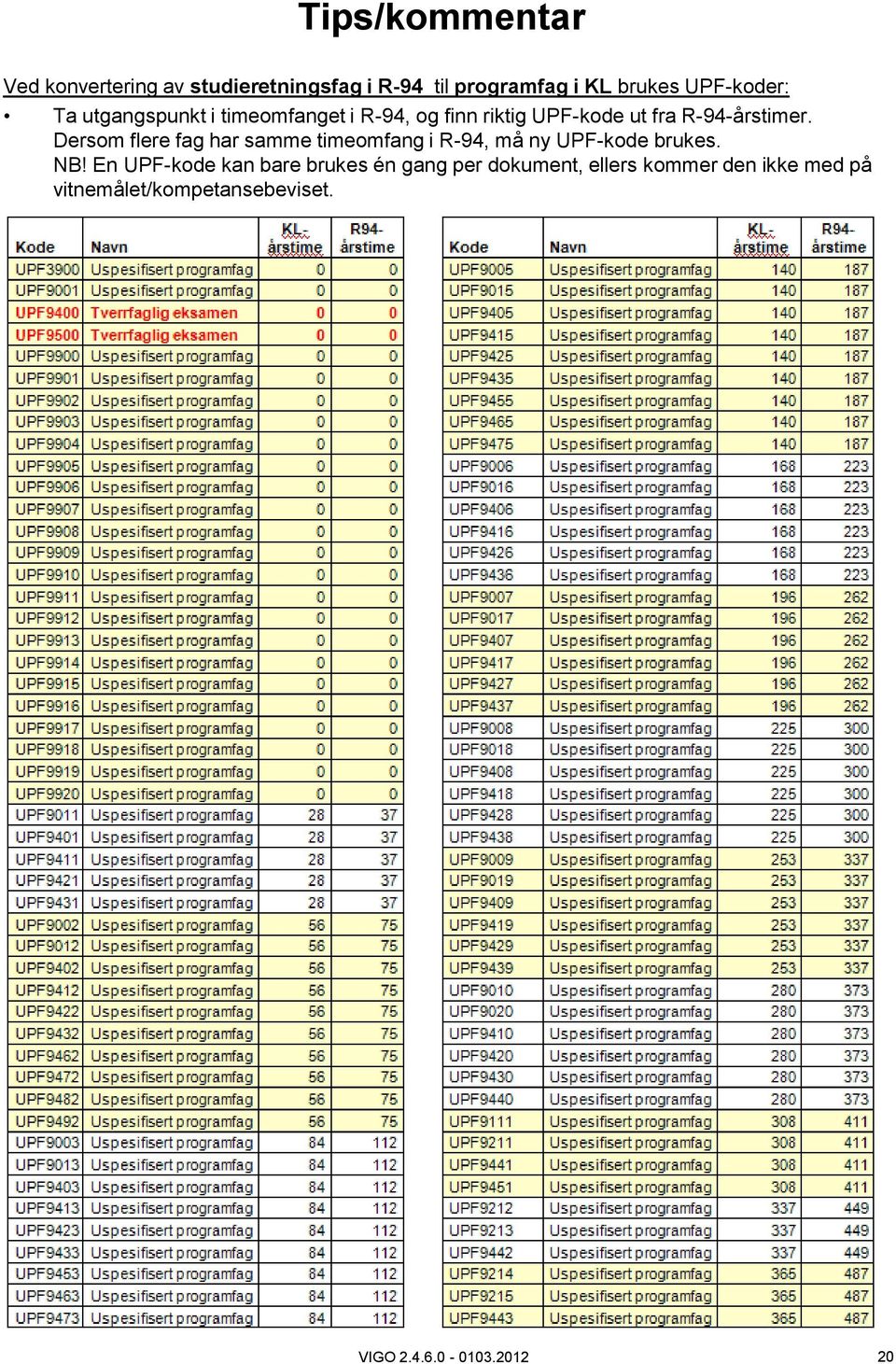 Dersom flere fag har samme timeomfang i R-94, må ny UPF-kode brukes. NB!
