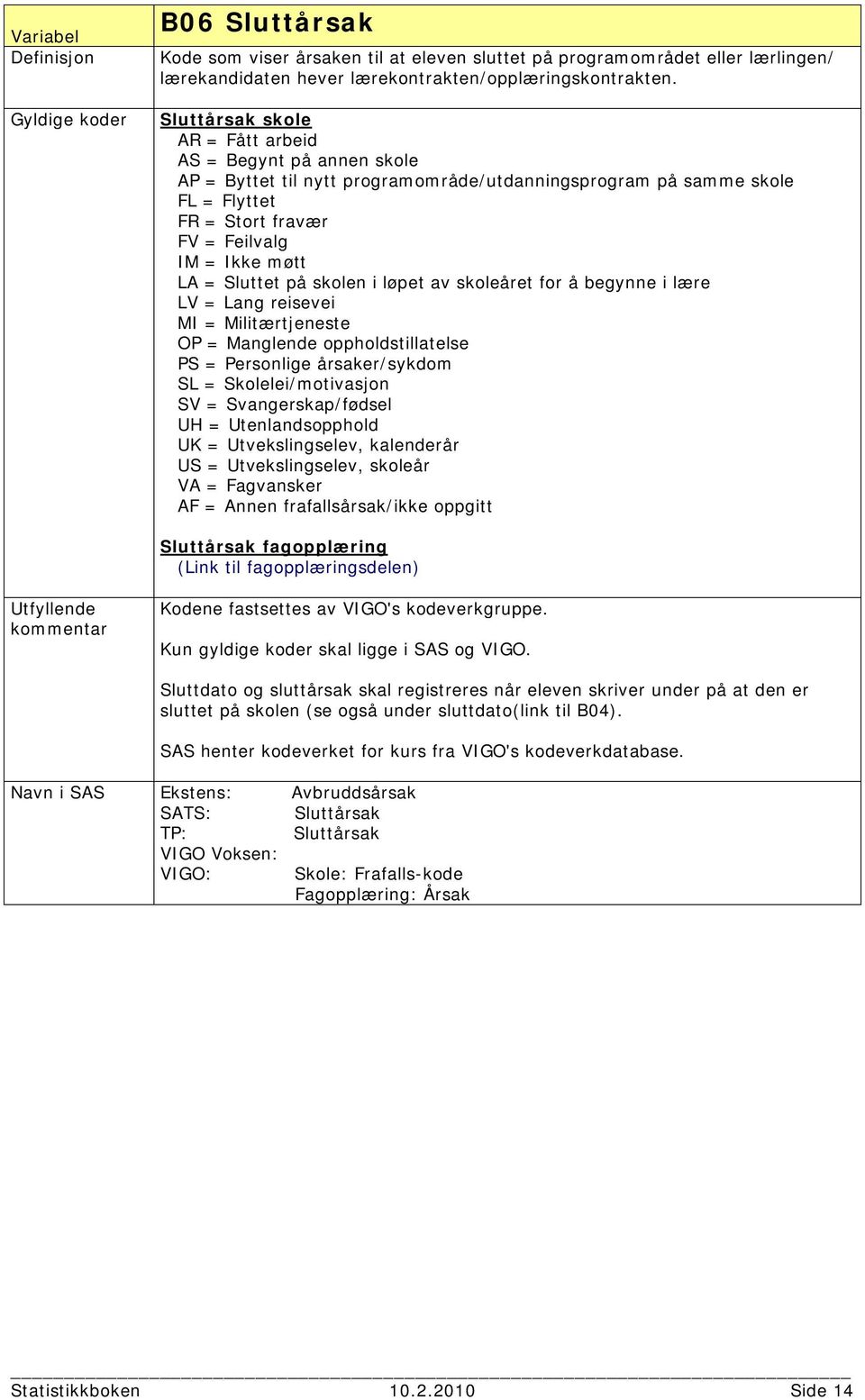 Sluttet på skolen i løpet av skoleåret for å begynne i lære LV = Lang reisevei MI = Militærtjeneste OP = Manglende oppholdstillatelse PS = Personlige årsaker/sykdom SL = Skolelei/motivasjon SV =