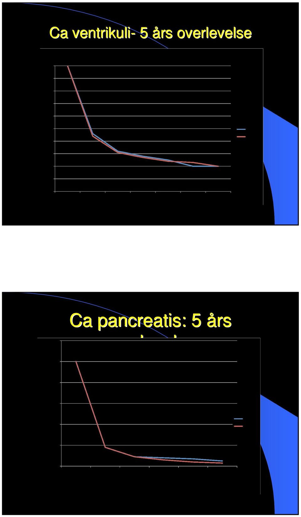 Ca pancreatis: 5