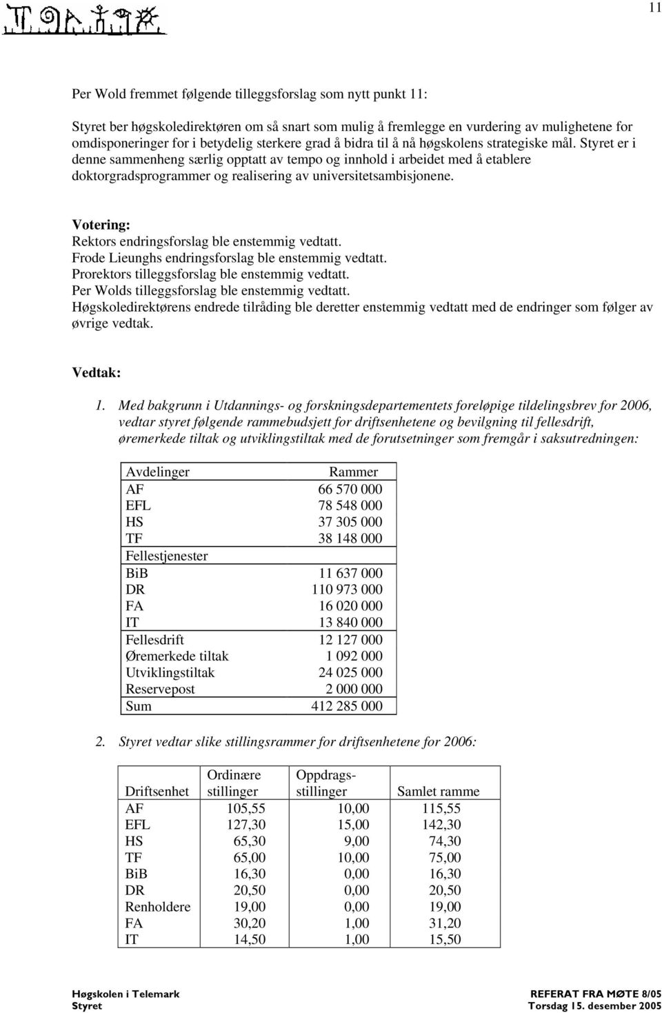 Votering: Rektors endringsforslag ble enstemmig vedtatt. Frode Lieunghs endringsforslag ble enstemmig vedtatt. Prorektors tilleggsforslag ble enstemmig vedtatt.