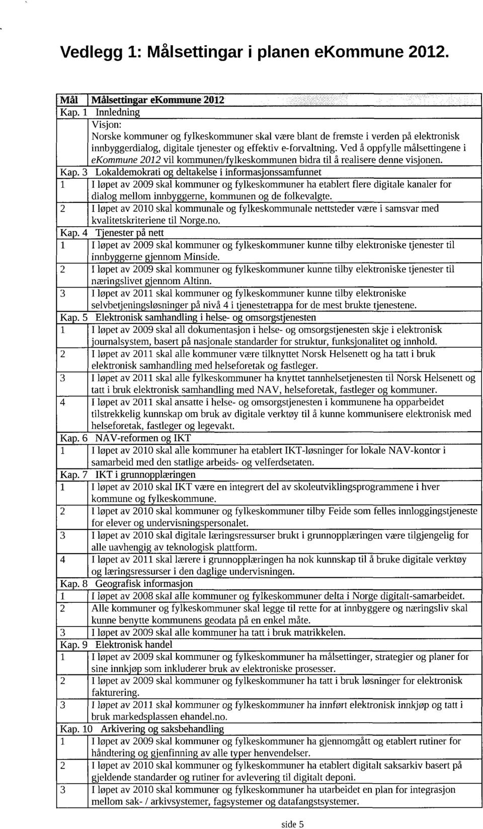 Ved å oppfylle målsettingene i ekommune 2012 vil kommunen/fylkeskommunen bidra til å realisere denne visjonen. Kap.