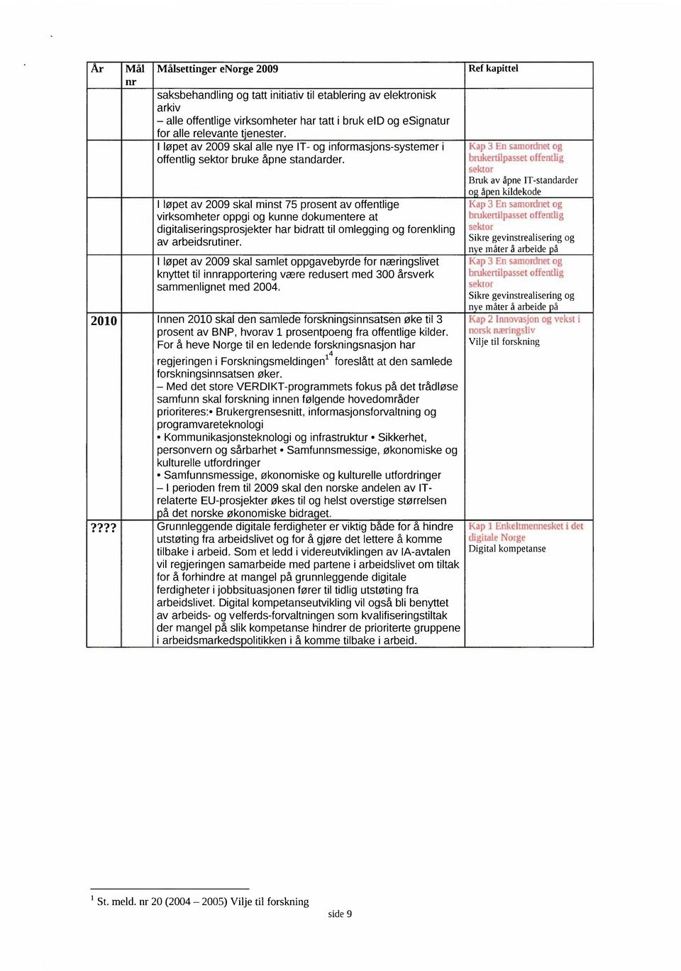 tjenester. I lopet av 2009 skal alle nye IT- og informasjons-systemer i offentlig sektor bruke Apne standarder.