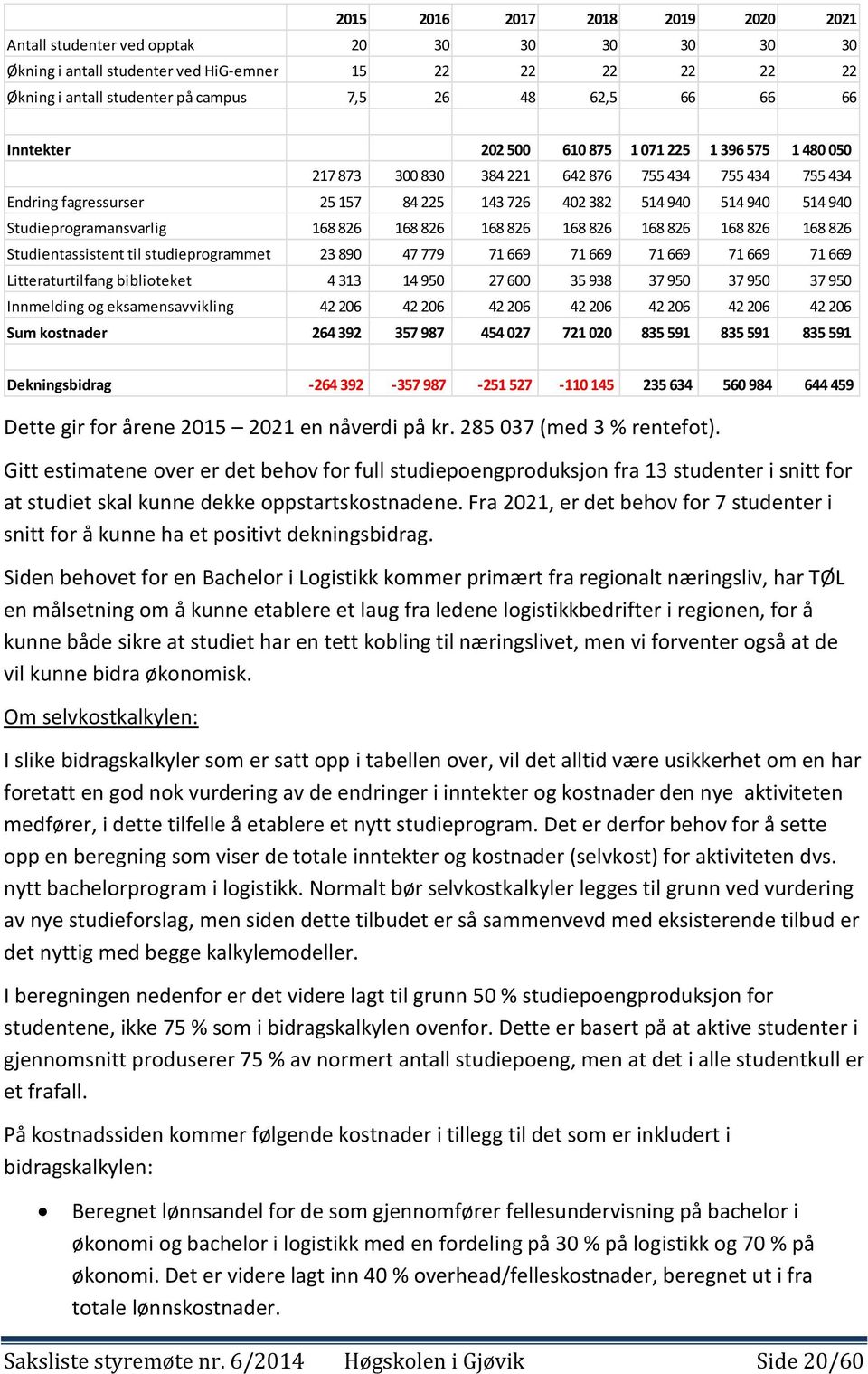 Studieprogramansvarlig 168 826 168 826 168 826 168 826 168 826 168 826 168 826 Studientassistent til studieprogrammet 23 890 47 779 71 669 71 669 71 669 71 669 71 669 Litteraturtilfang biblioteket 4