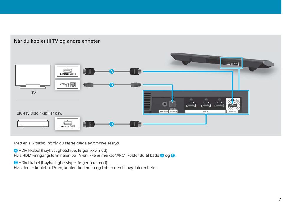 HDMI-kabel (høyhastighetstype, følger ikke med) Hvis HDMI-inngangsterminalen på TV-en ikke er