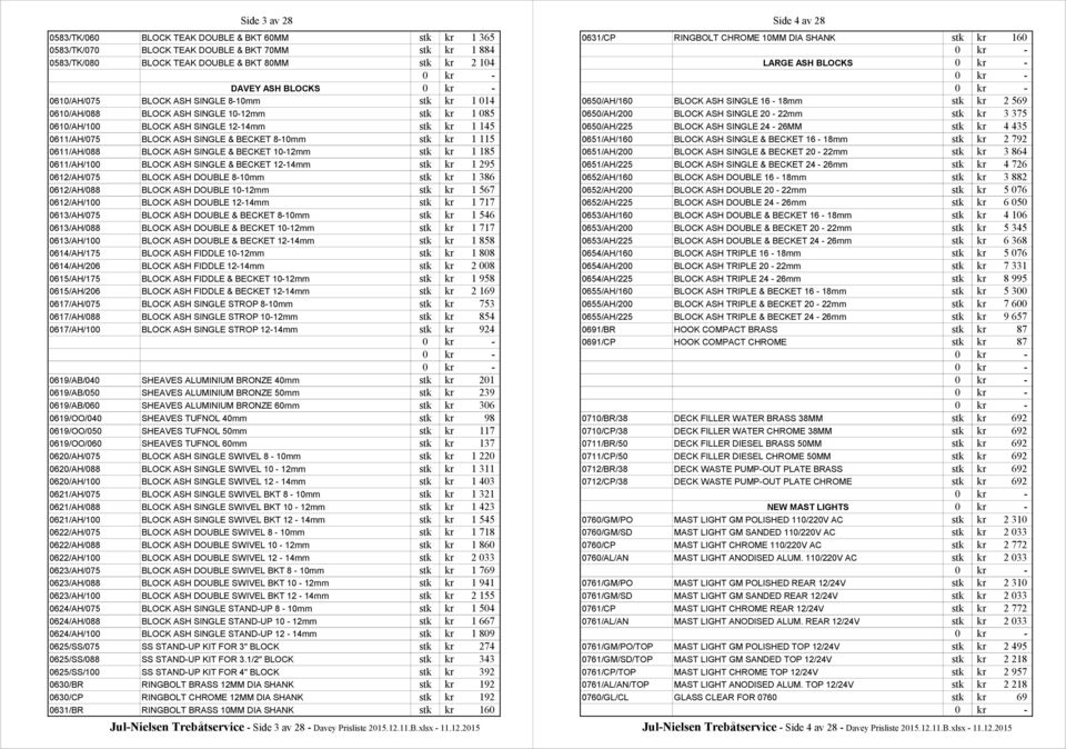 1115 0611/AH/088 BLOCK ASH SINGLE & BECKET 10-12mm stk kr 1185 0611/AH/100 BLOCK ASH SINGLE & BECKET 12-14mm stk kr 1295 0612/AH/075 BLOCK ASH DOUBLE 8-10mm stk kr 1386 0612/AH/088 BLOCK ASH DOUBLE