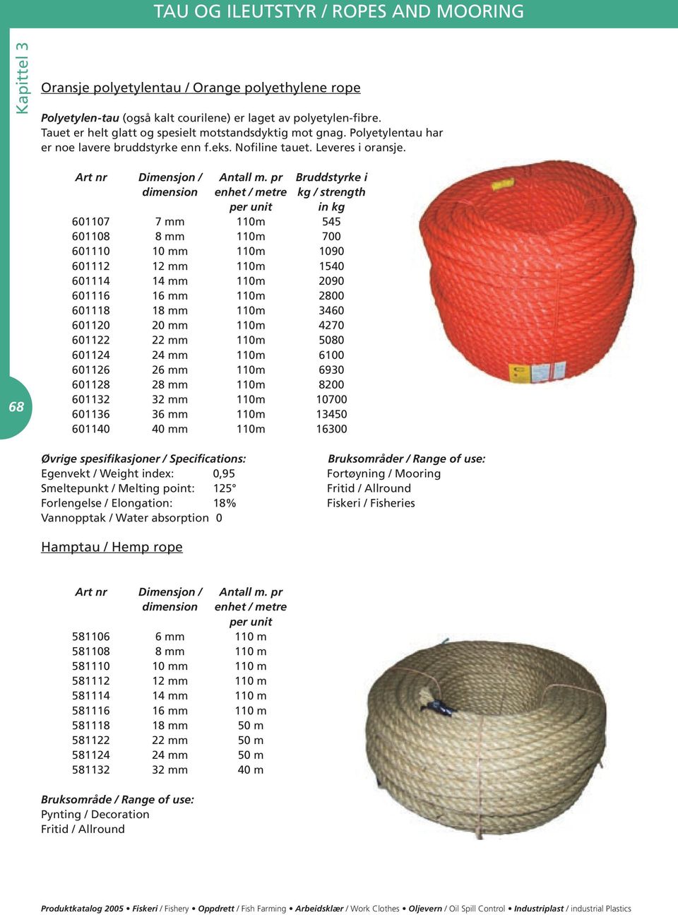 pr Bruddstyrke i dimension enhet / metre kg / strength per unit in kg 601107 7 mm 110m 545 601108 8 mm 110m 700 601110 10 mm 110m 1090 601112 12 mm 110m 1540 601114 14 mm 110m 2090 601116 16 mm 110m