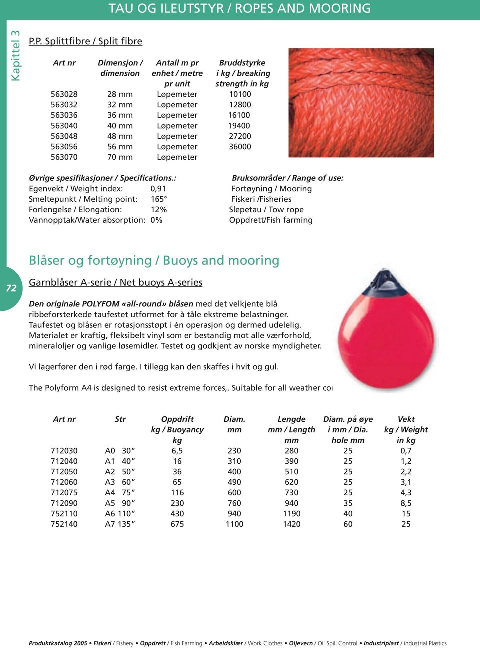 : Bruksområder / Range of use: Egenvekt / Weight index: 0,91 Fortøyning / Mooring Smeltepunkt / Melting point: 165 Fiskeri /Fisheries Forlengelse / Elongation: 12% Slepetau / Tow rope