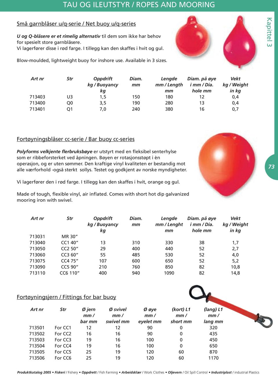 på øye Vekt kg / Buoyancy mm mm / Length i mm / Dia.