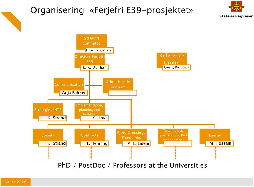 Strand Implementation, planning and building K. Hove (FoU / Fjordkrysninger) Society K. Strand Contracts J. E.