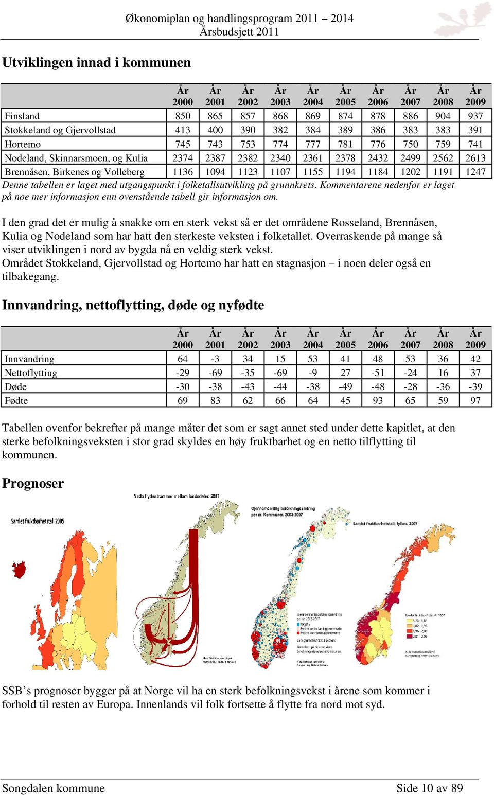 Volleberg 1136 1094 1123 1107 1155 1194 1184 1202 1191 1247 Denne tabellen er laget med utgangspunkt i folketallsutvikling på grunnkrets.